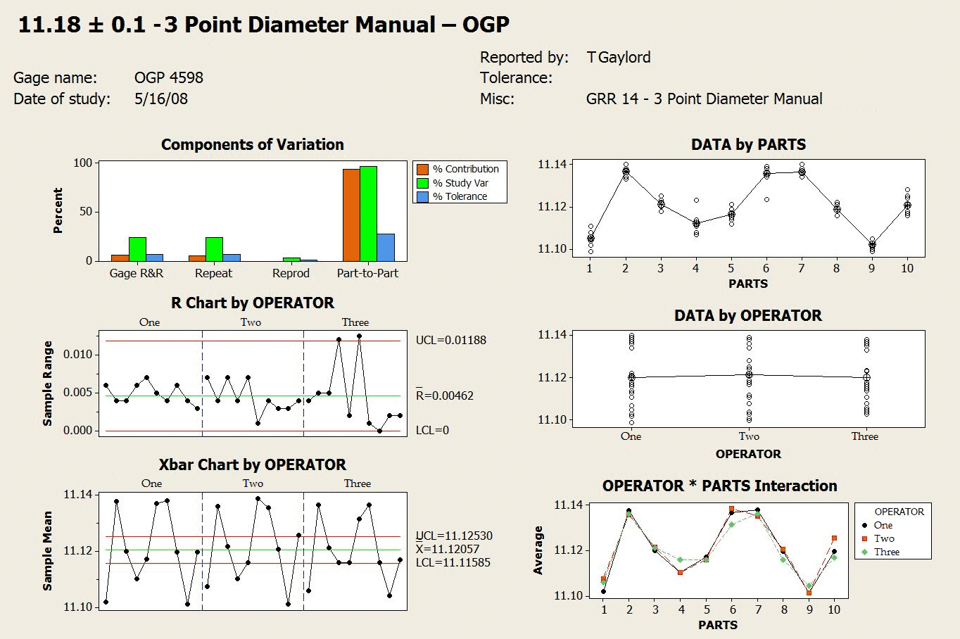Gage r&r minitab report for 3 point diameter manual