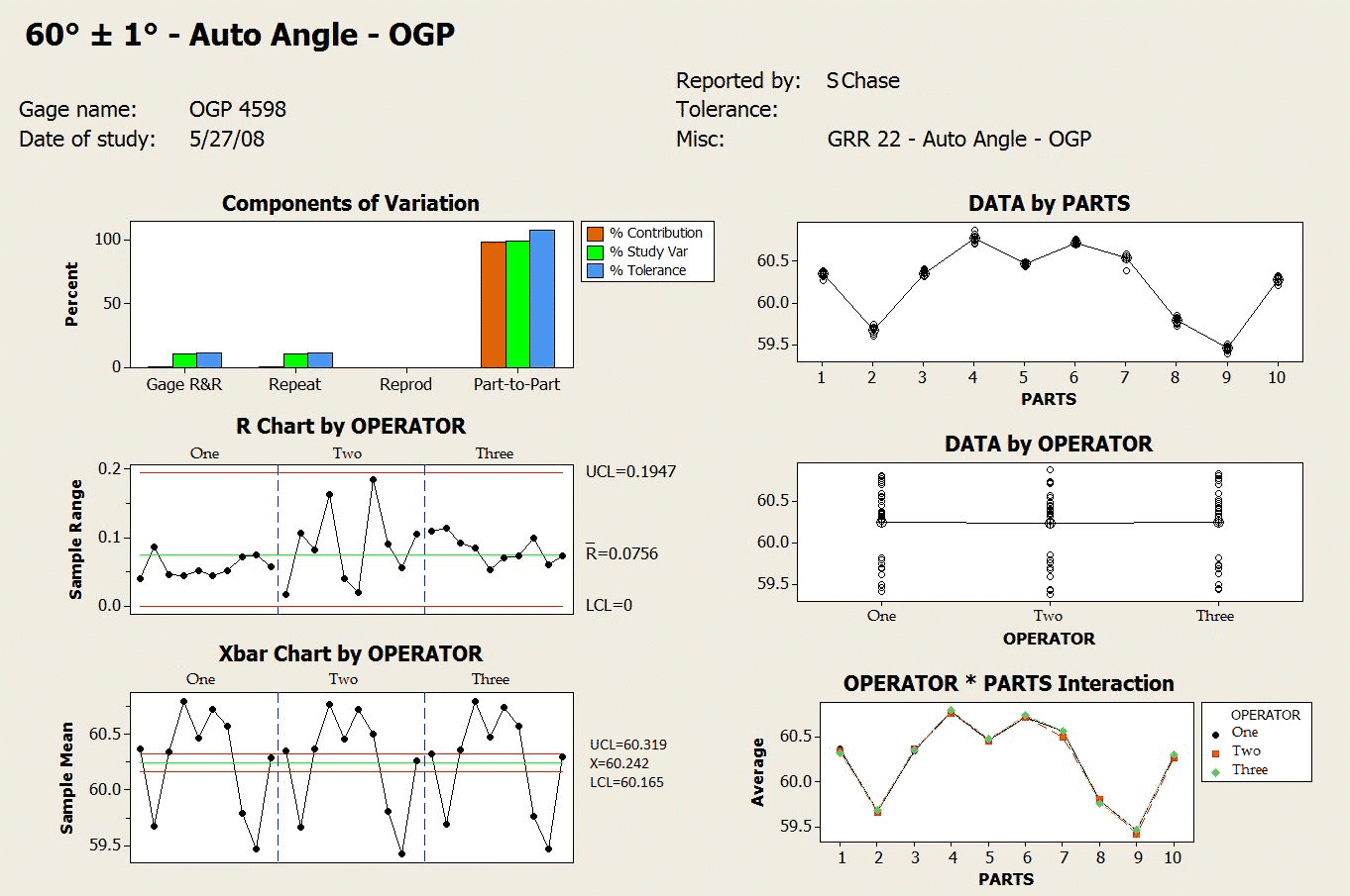 Gage r&r minitab report for GRR auto angle